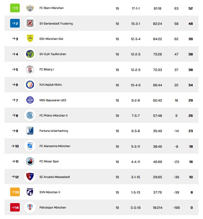 H1 Tabelle 19.Spieltag