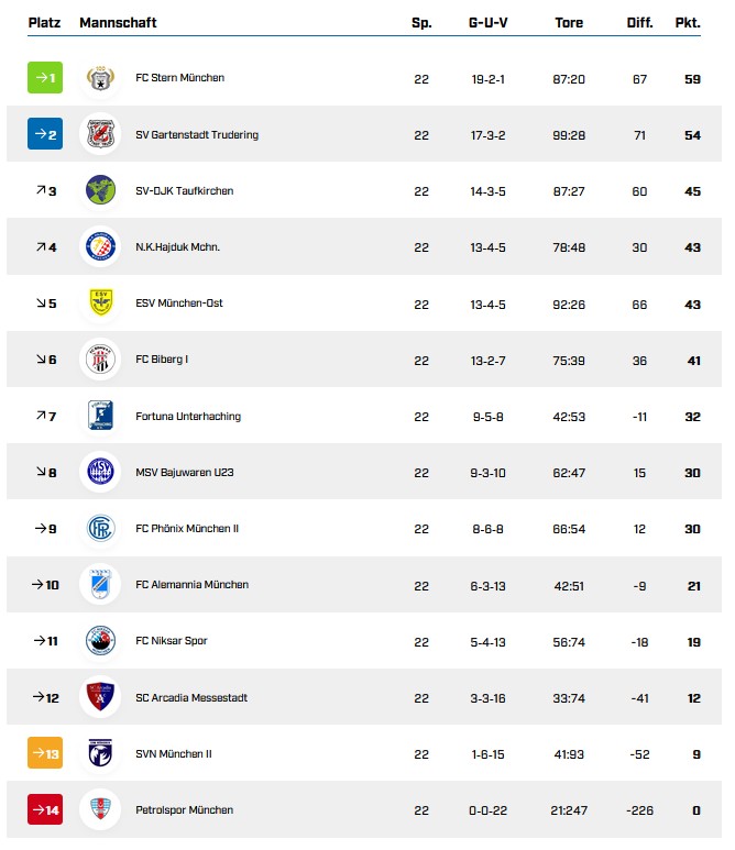 H1 Tabelle 22.Spieltagjpg