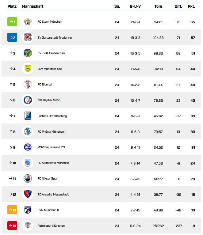 H1 Tabelle 24 Spieltag